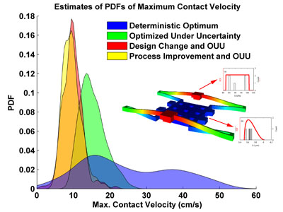 PDFs of RF Switch after OUU