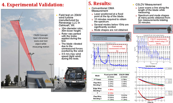 Thumbnail for OMA-CSLDV Poster